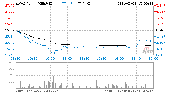 盛路通信:微波天线优势突出_公司研究