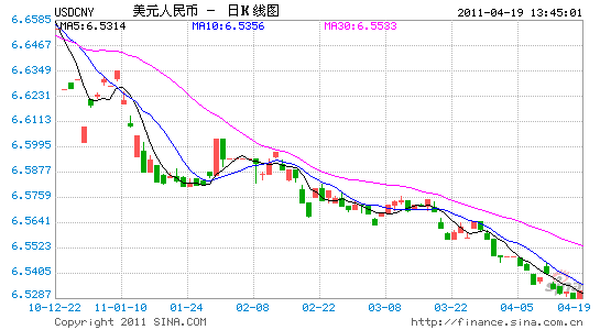 人民币升值如何影响中国吸引外资和对外直接投