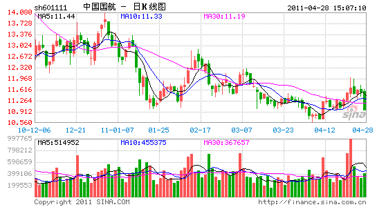 йһӯ16.17ԪͬȽ23.04%