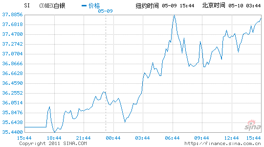 ŦԼƽڻ0.8%ڻ5.2%