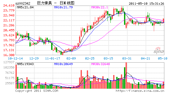 > 正文   深交所公告称,(002342)巨力索具正在筹划非公开发行股票事项