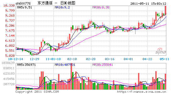 股价创3年来新高东方通信否认收购澳洲稀土矿