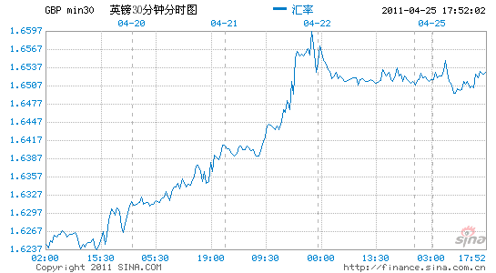 Ӣ������Ԫ��������1.6500�Ϸ����Ƿ�