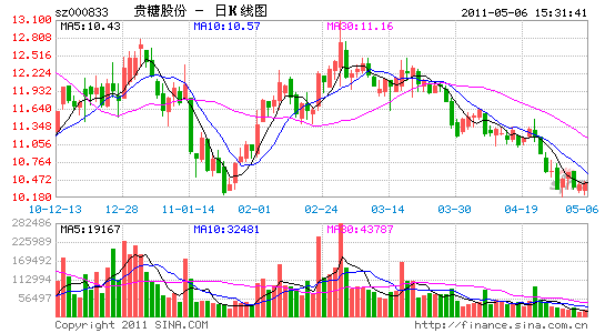 贵糖股份实际控制人拟退出 华强入主十年或大