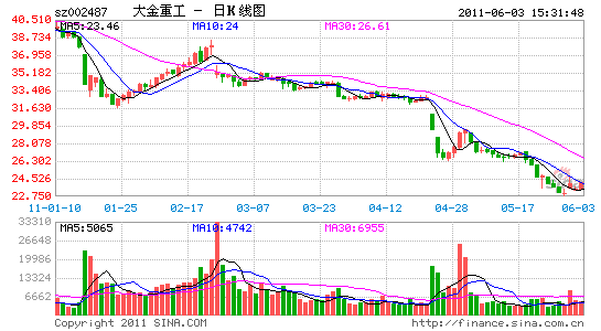 大金重工拟出资1.08亿元 设立海洋工程公司