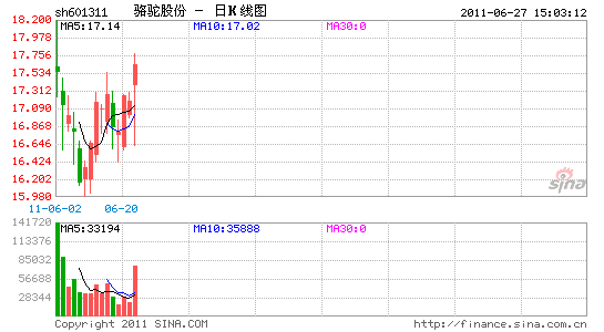 չɷݶٴδͣ