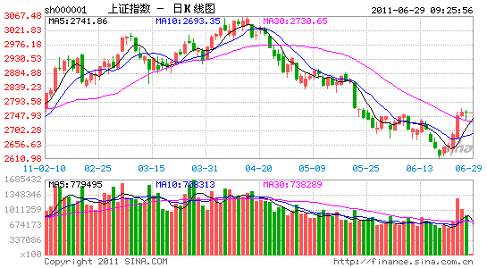 行业主力资金流入 流出排名_股市及时雨