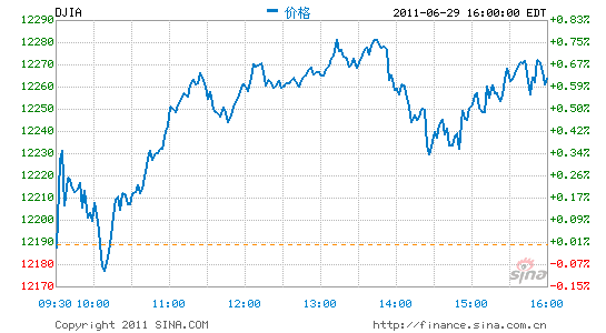 ָո0.6%ָ0.41%