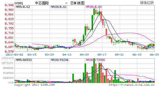 �����۴���������о�ڶ�CEO��������ѡ���»�