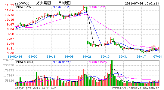 Ԥϰ꾻ͬ30-50%