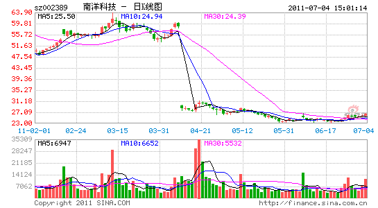 南洋科技加码锂电池投资