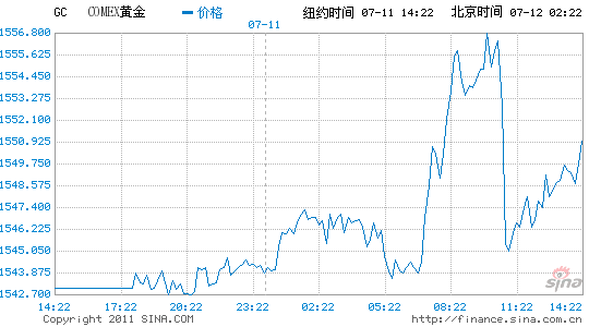 ŦԼƽڻ0.5%1549.20Ԫ