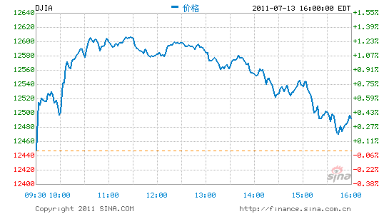 ָո0.36%ָ0.54%