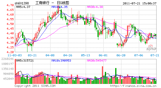 ƹ2011꾻2000Ԫ
