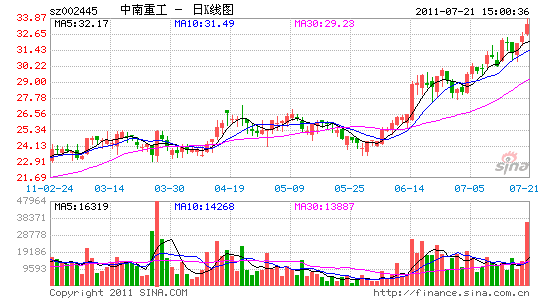 ع30.45%ÿ10ת10.5