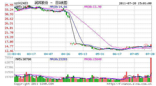 ɷݷҵ챨8.17%