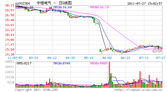 кҵ챨20.09%