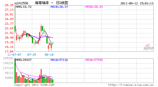 27.59%۷ز