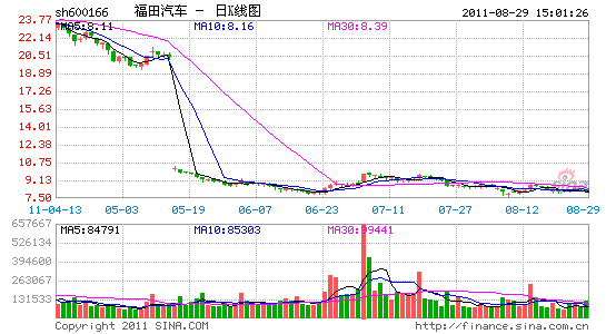 ϰʵ־7.06Ԫͬ»38%