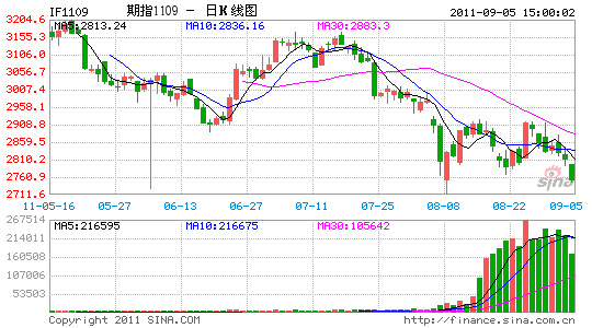 ָͿIF1109ش2.04%