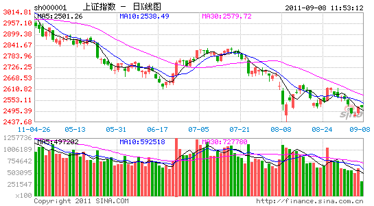 image_sinajs_cn_newchart_daily_n_sh000001_114100.gif