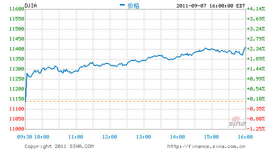 ָ2.47%ָ3.04%