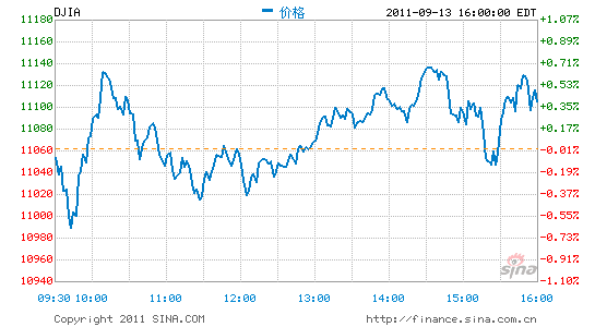 ָ0.4%ָո1.49%