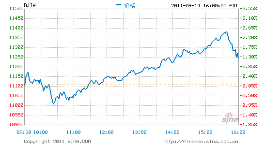 ָո1.27%ָ1.6%