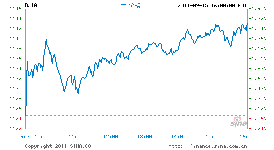 ָ1.66%ָո1.34%