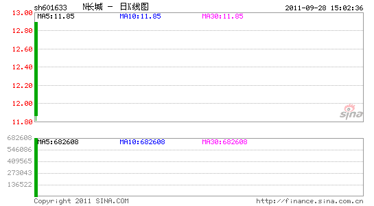 յ8%̩8Ʒ3815.26