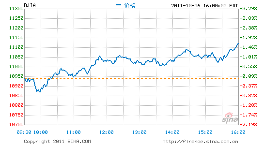 ָո1.68%ָ1.88%