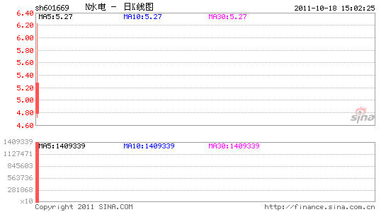 йˮ׺16ȯ̸ӯ5.4Ԫ