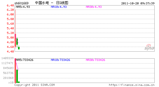 йˮ򱩵8%Ʒ0.25Ԫ