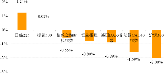 新浪基金日报:2012首个交易日基金摸黑上路_