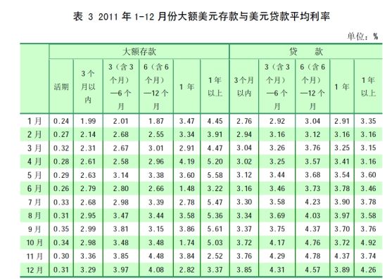 央行:2012年广义货币供应量M2预期增长约14%