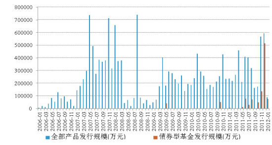 Դ˻о 䣺200611-2012115