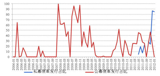 Դ˻о 䣺200611-2012115