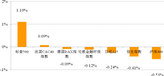 新浪基金日报:重点关注大盘价值风格偏股基金