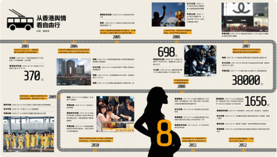 从香港舆情看自由行(信息图) 从香港舆情看自由行(信息图)