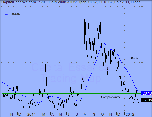 ͼ1.1 CBOE Volatility Index(ͼ)