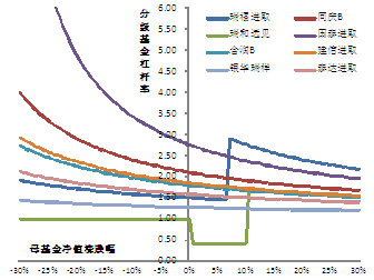 ͼ9Ʊּܸʱ仯(2012.2.24)