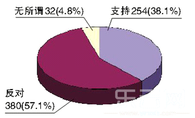 委员建议公务员队伍引入外国人,引网友热议 委员建议公务员队伍引入外国人,引网友热议