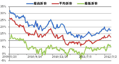 场内基金双周策略:关注折价优势品种_策略报告