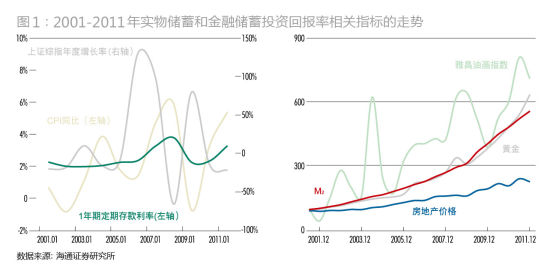 李迅雷:实物投资高收益时代或将终结_宏观大势