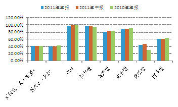 国金证券:绩优基金受机构关注 换手率明显下滑