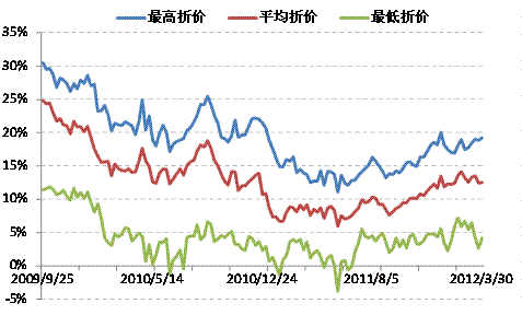 ͼ3ͳʽʱ仯(2012.3.30)