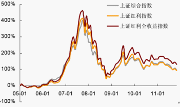 红利群烟价格表和图片_红利收入(3)