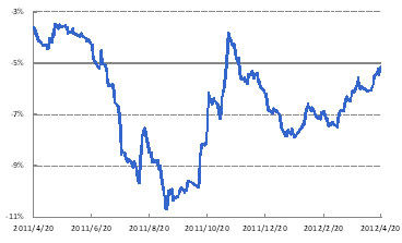 国金证券:5月固定收益类基金投资策略报告_策