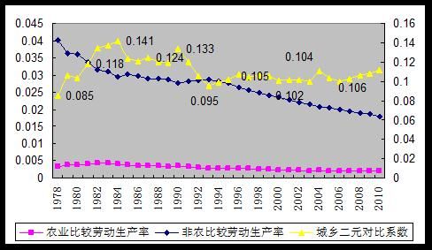 中国人口统计年鉴_中国人口统计年鉴 2006