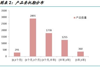 国金证券银行理财2012年一季度行业分析报告